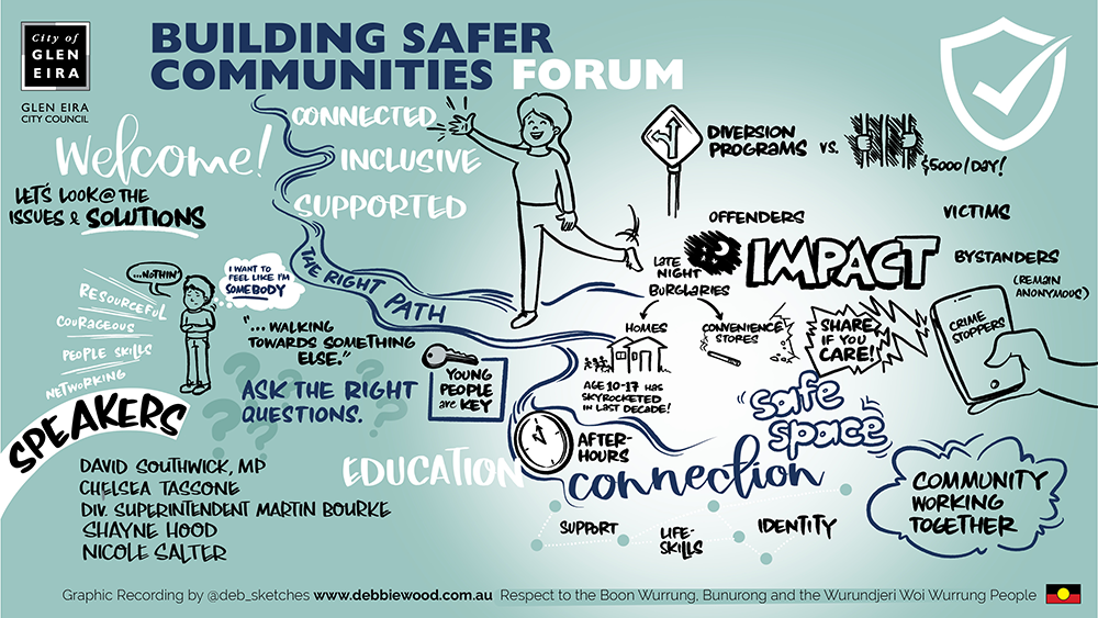 Building Safer Communities Forum visual snapshot