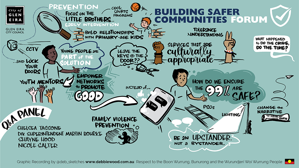 Building Safer Communities Forum visual snapshot