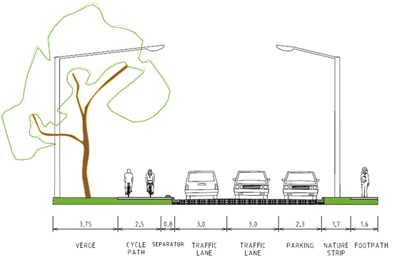 Cross section of the new cycling lane along Queens Avenue